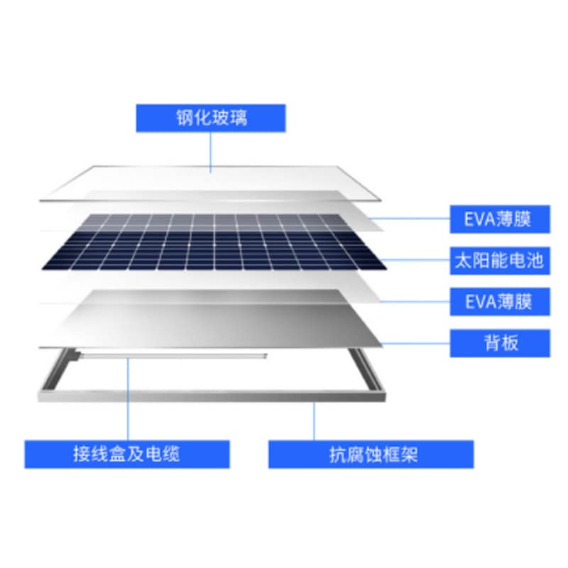 太陽能光伏膜 太陽能光伏膜